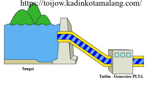 Mengubah Air Hujan Menjadi Sumber Listrik Ramah Lingkungan